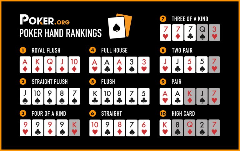 High or low hand in a Poker ranking hand